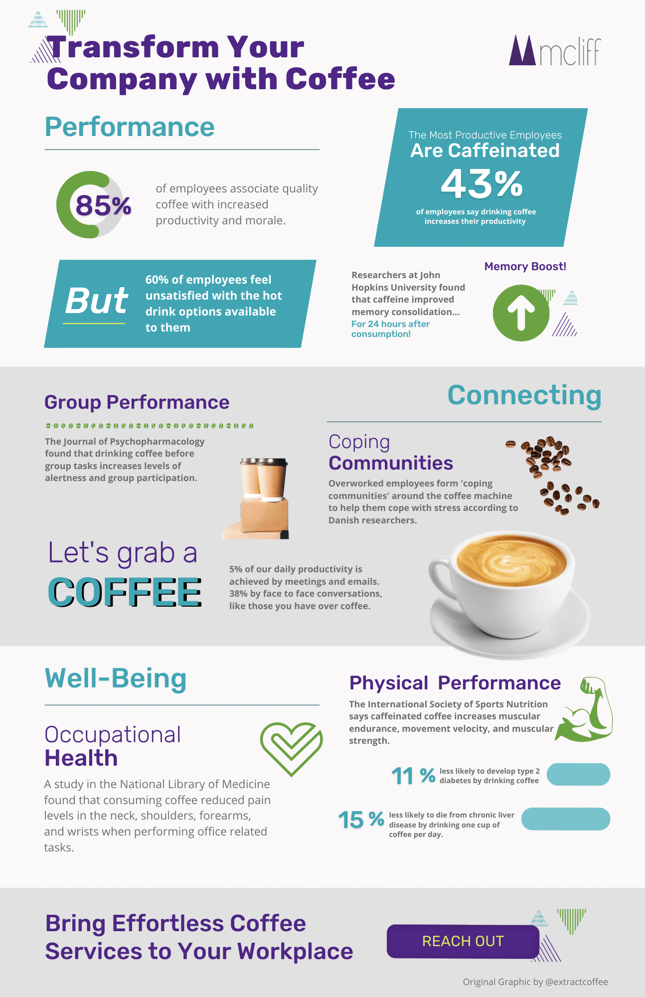 How can coffee transform your company